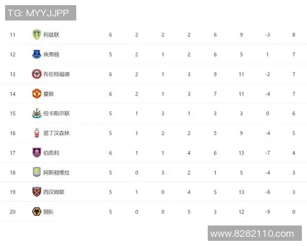 英超奥运会积分榜更新上海网球队以54分稳居榜首引关注 英超奥运会积分榜更新上海网球队以54分稳居榜首引关注